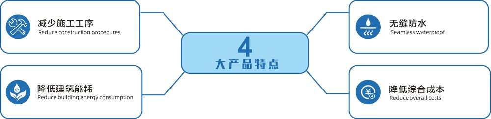 产品特点图